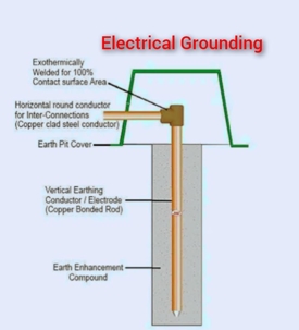 electrical grounding