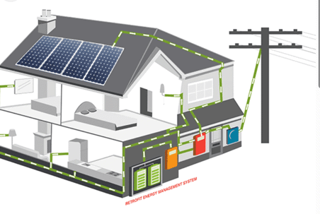 solar battery storage