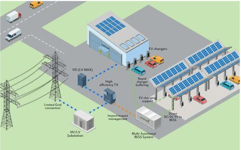 energy storage