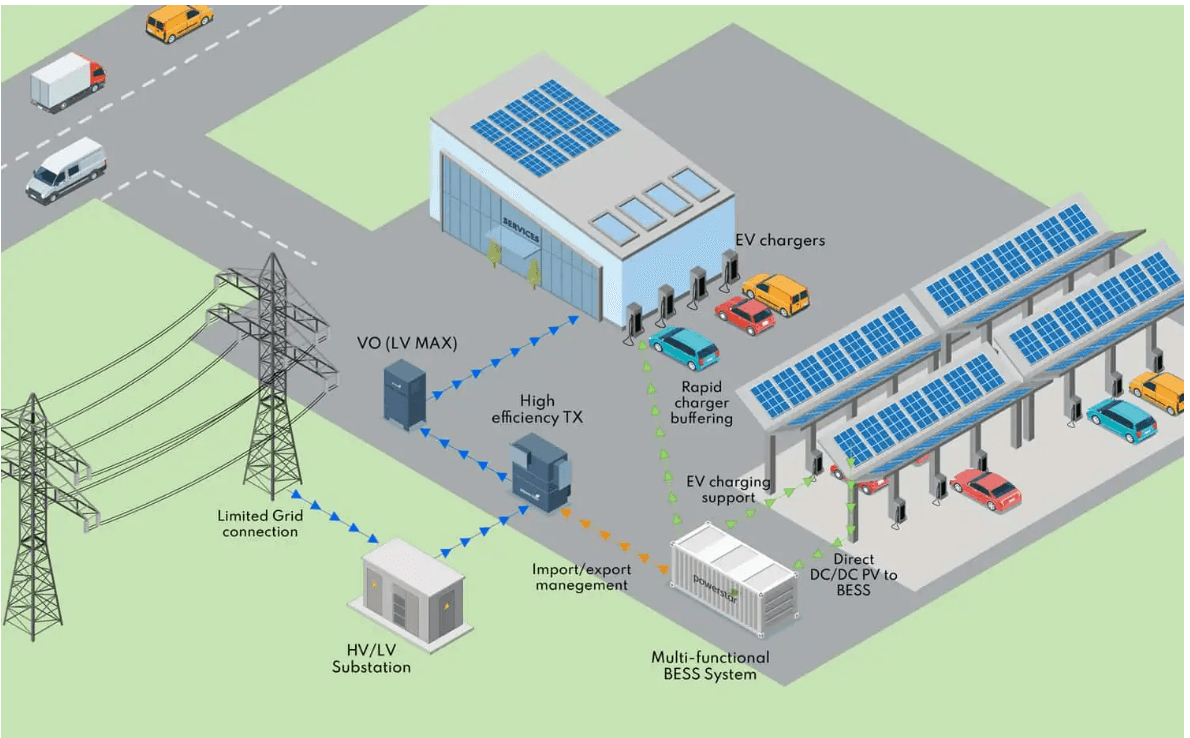 7-benefits-of-energy-storage-systems-for-businesses