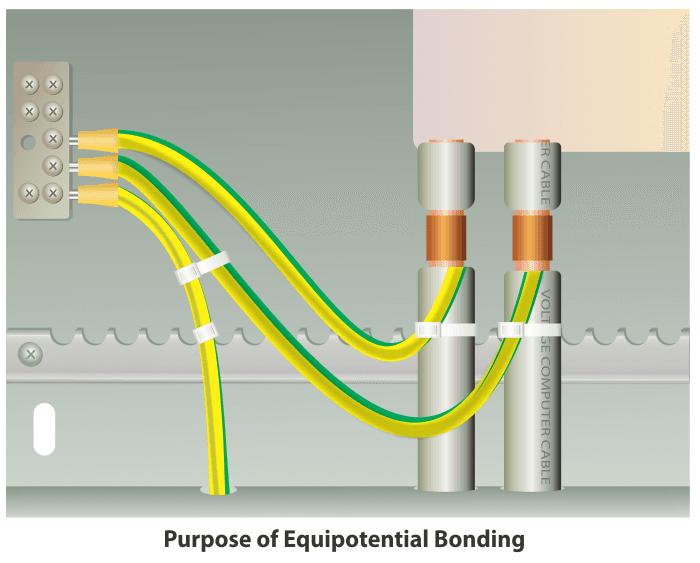 Earthing And Bonding Bonding Vs Earthing KUFI